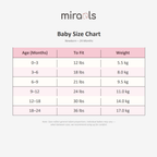 Strawberry Patch Pack of 3 Long Sleeve Bodysuits